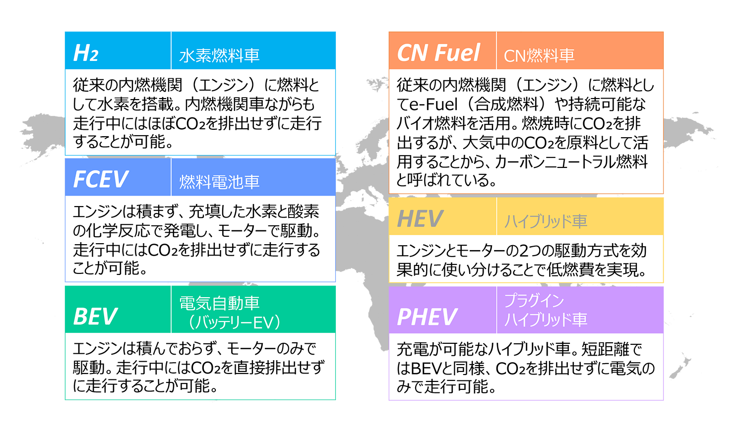 マルチパスウェイ戦略