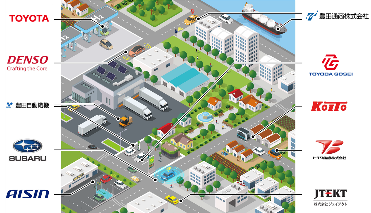 トヨタグループ