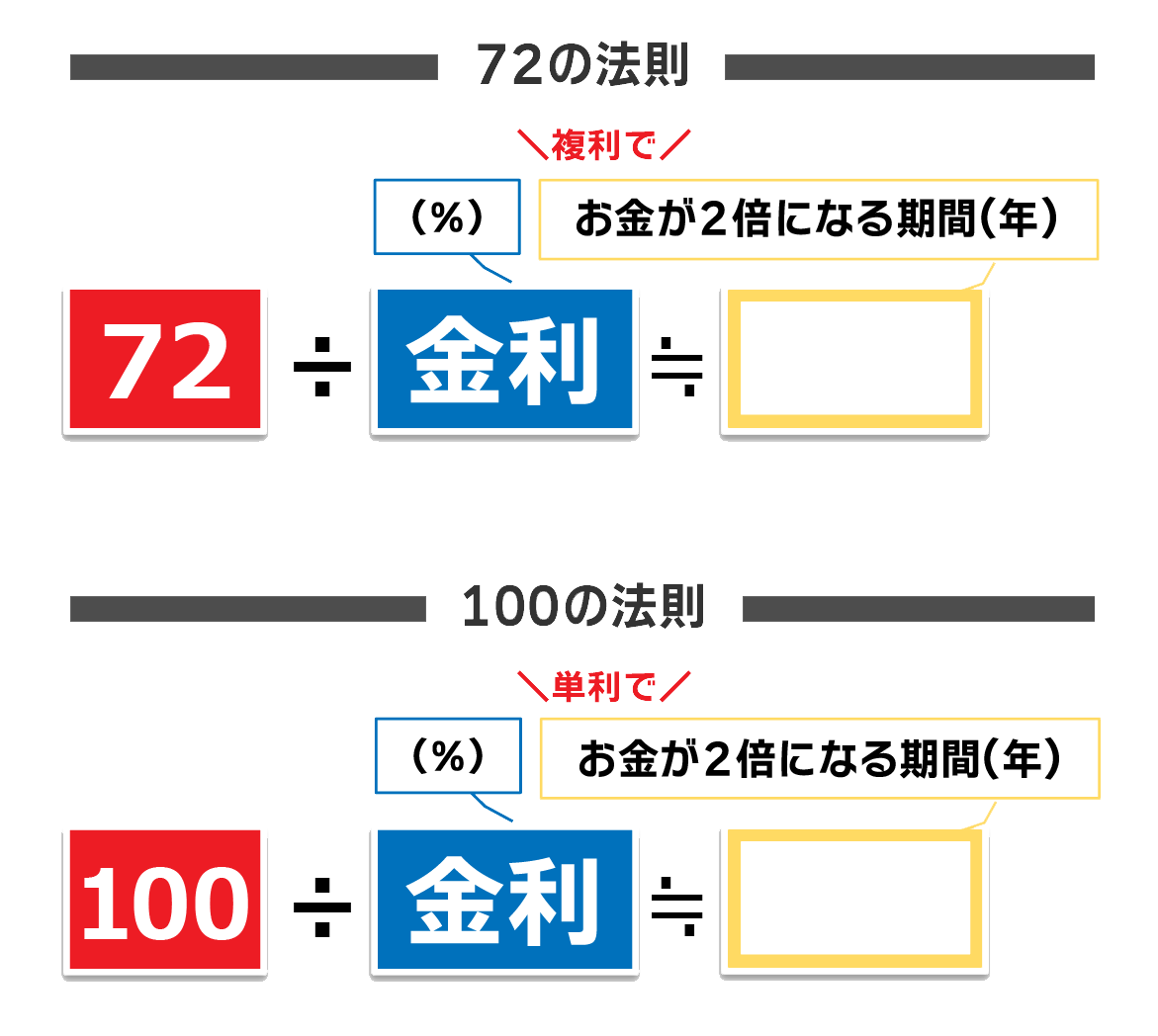 知っておくと便利な数字の法則