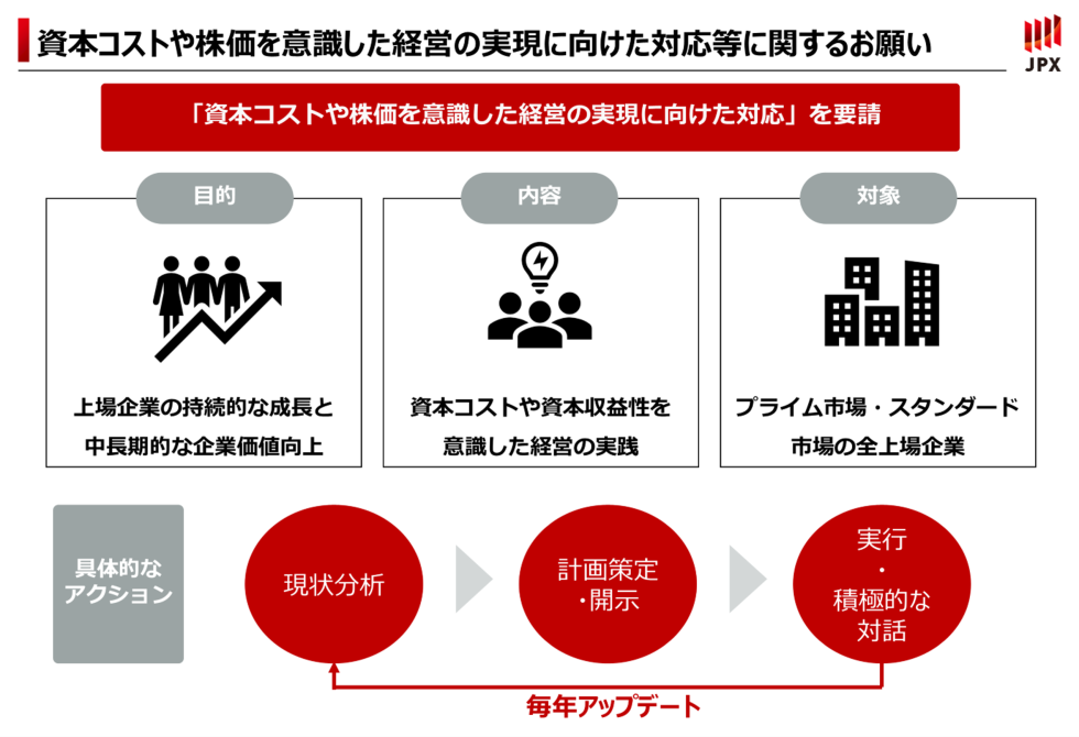 資本コストや株価を意識した経営の実現に向けた対応等に関するお願い