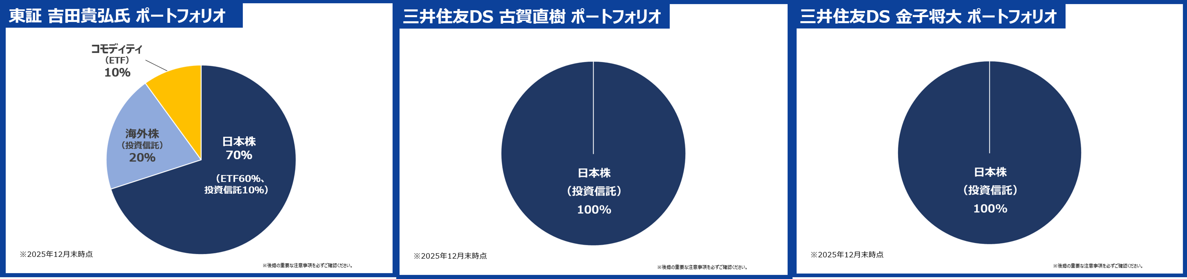 東証　吉田貴弘氏、三井住友DS 古賀直樹、金子将大ポートフォリオ