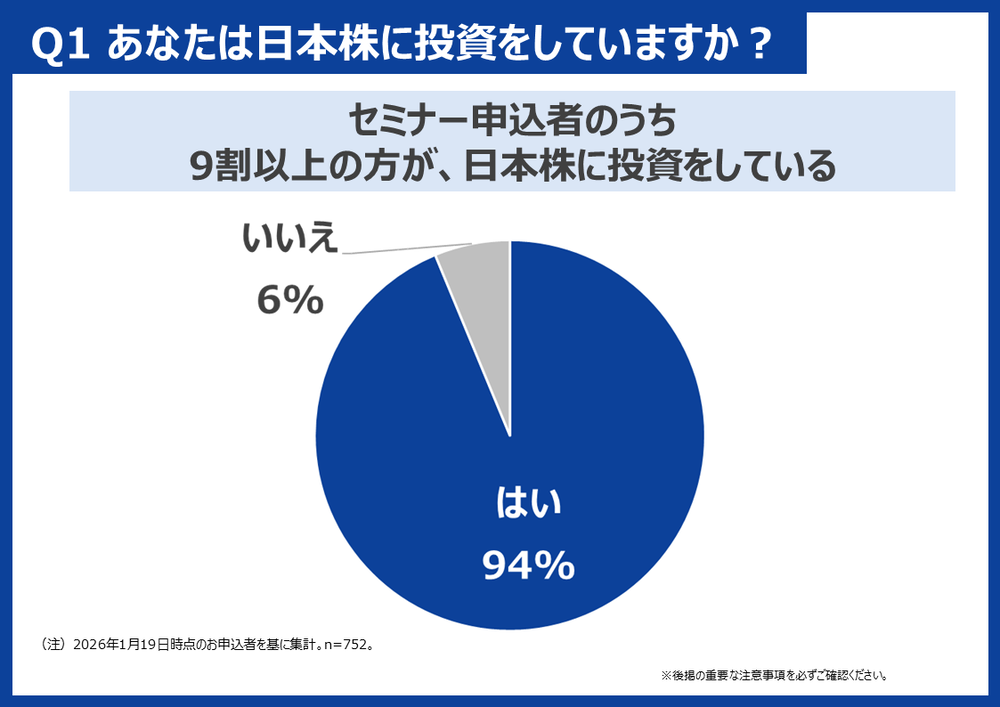 Q1　あなたは日本株に投資していますか？