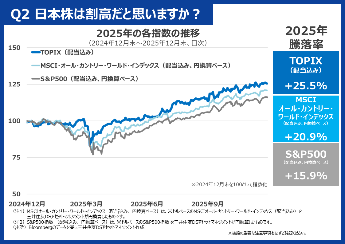 Q2 日本株は割高だと思いますか？