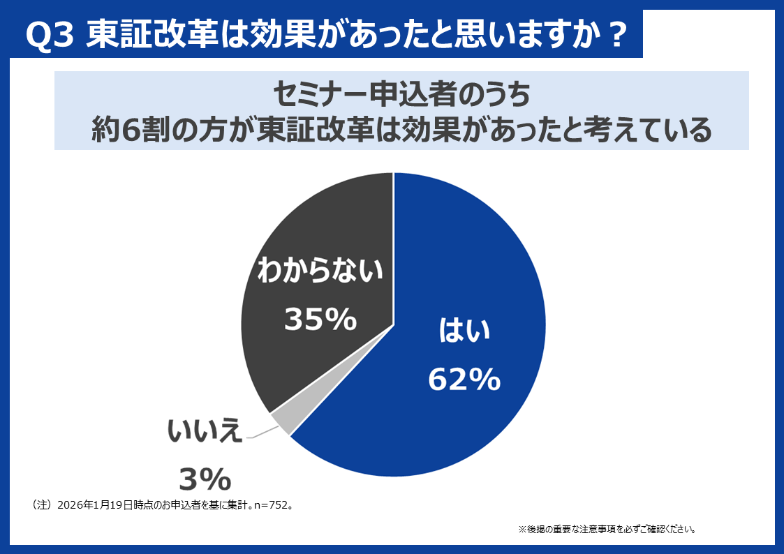 Q3 「東証改革」は効果があったと思いますか？