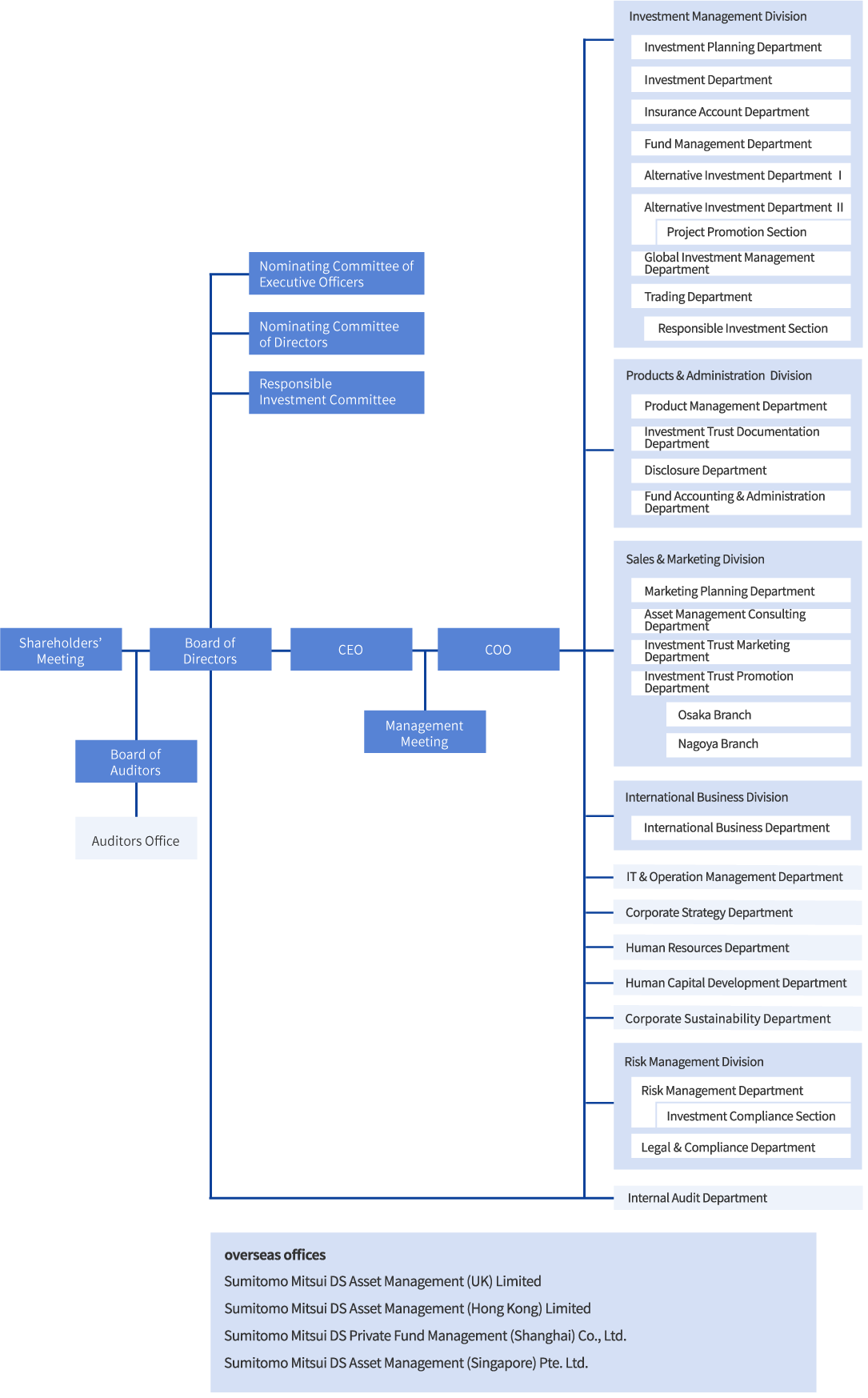 Company Organization