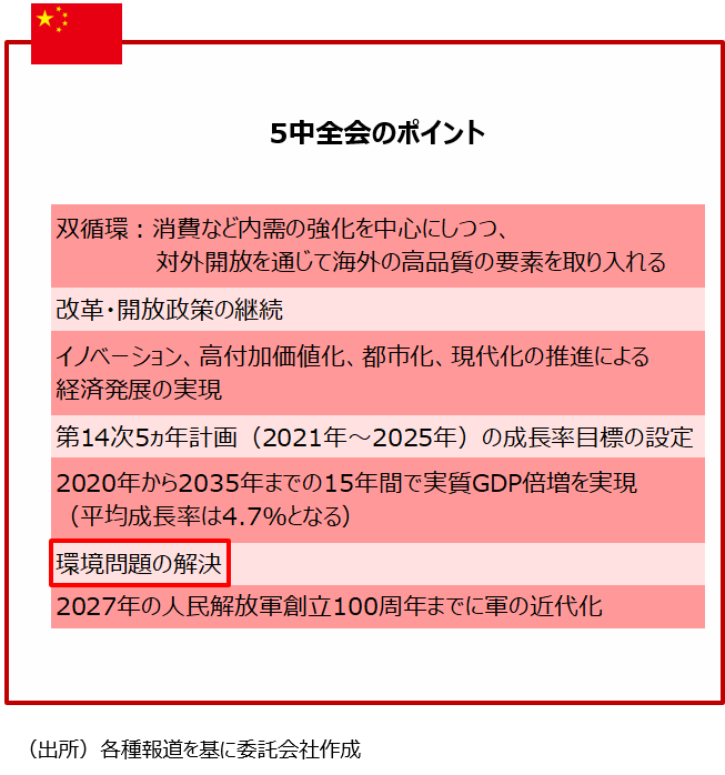 5中全会のポイント