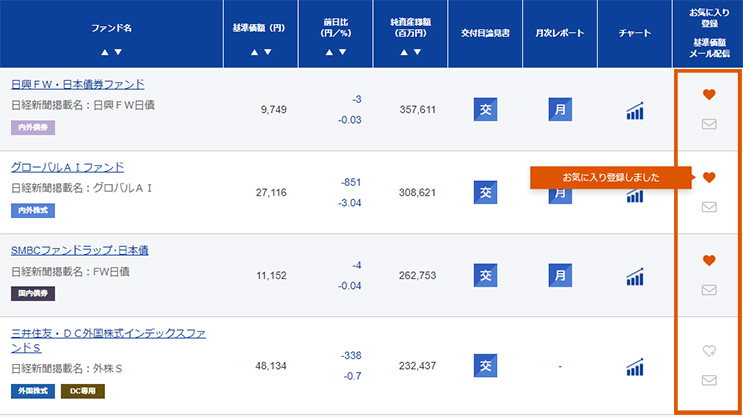 PCサイト「基準価額一覧」画面