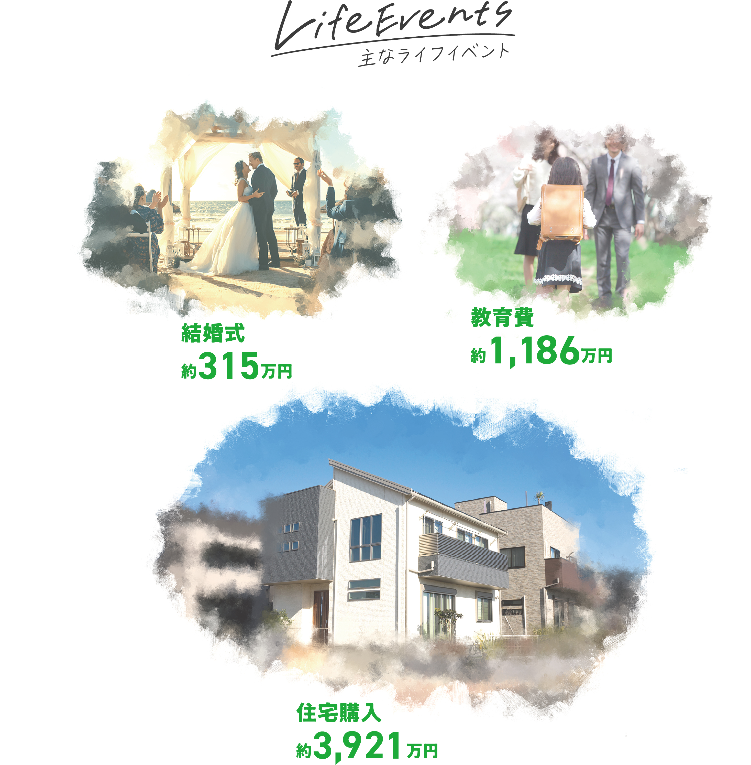 主なライフイベント